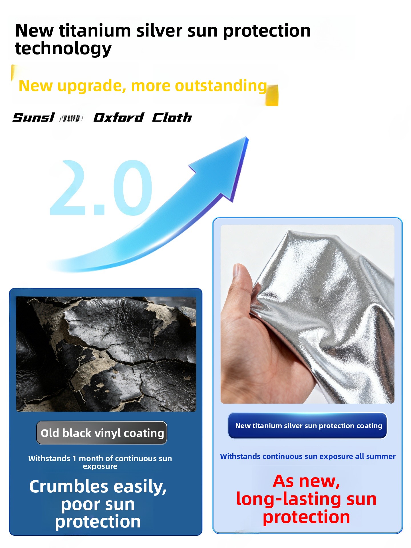 Thick Oxford Cloth Sunshade Wa - Outdoor Camping Equipment recension och pris