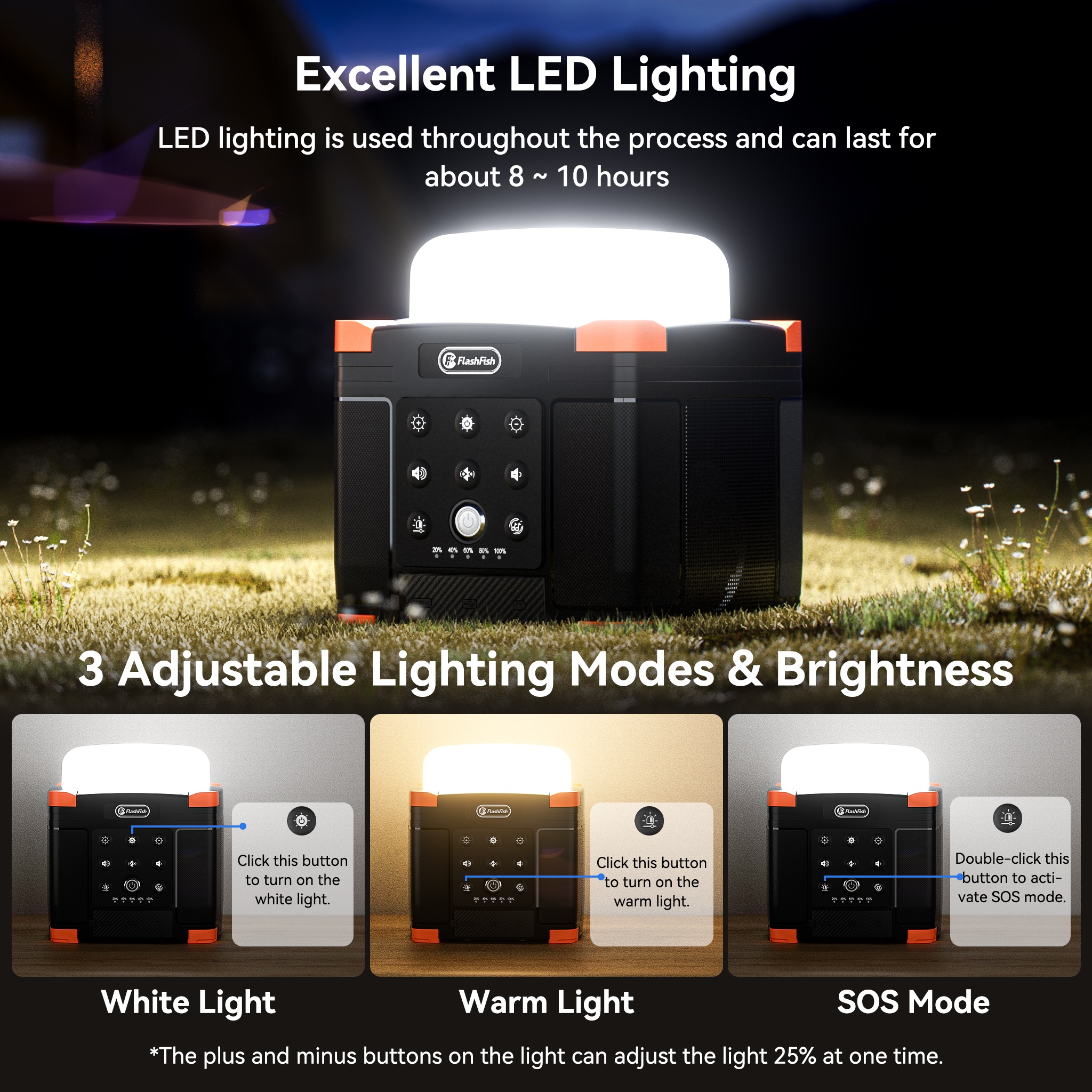 Portable Hardcore Power Bank S - Camping Solar Lantern recension och pris